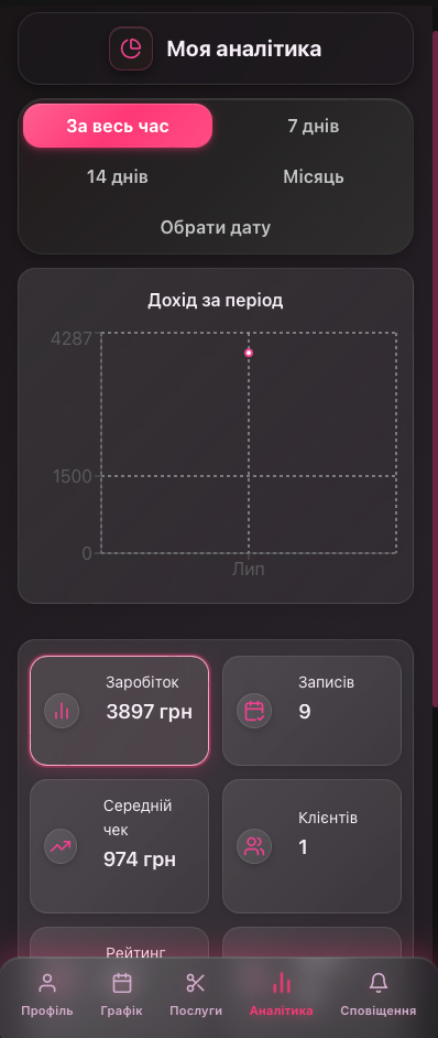 CRM манікюрного салону BEAUT - каталог послуг